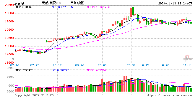 【天然橡胶】多空僵持 天然乳胶价格盘整观望