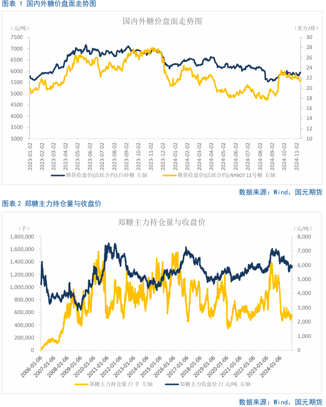 【白糖】巴西双周食糖产量略超预期