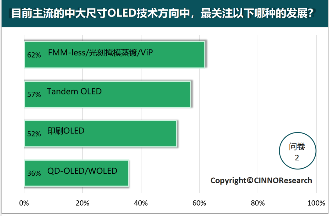 深度解读中大尺寸OLED的市场发展趋势