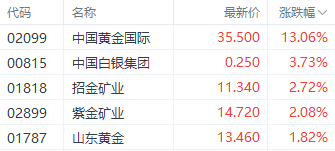 港股恒指全周跌6%续刷10月以来新低 部分加密概念股单周涨近30%