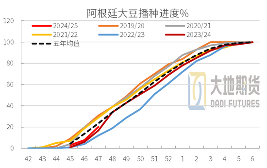 豆粕：01无望，提前换月