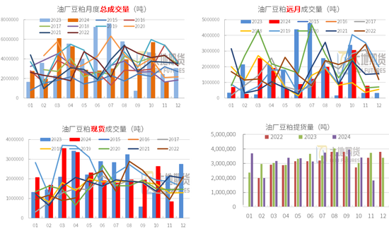 豆粕：01无望，提前换月