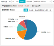 AI应用+数据要素双催化，仓软件开发行业的信创ETF基金（562030）盘中逆市上探1．81%，标的本轮累涨超56%！