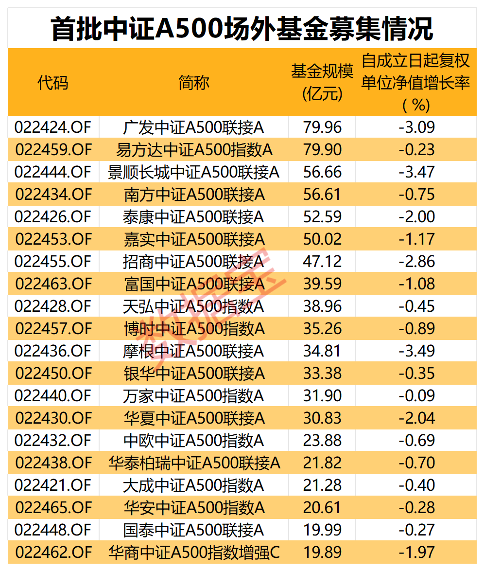 2100亿资金火速集结！牛市还在 近五成受访者继续看涨