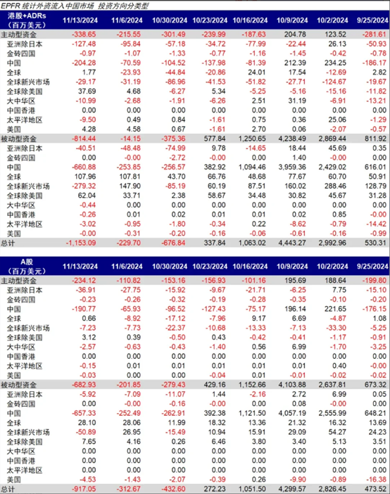 海外资金上周加速流入港股 机构称近期或迎“政策窗口”