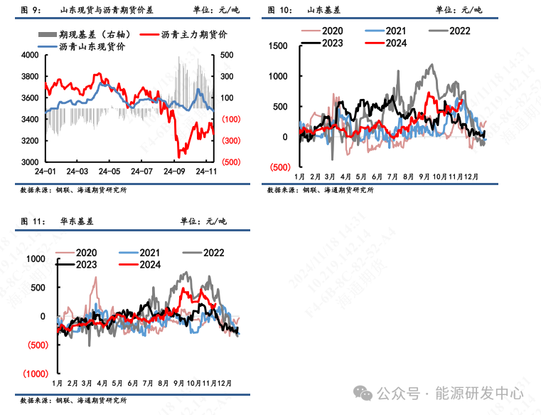 【沥青周报】沥青价格震荡偏弱，炼厂供应压力增加