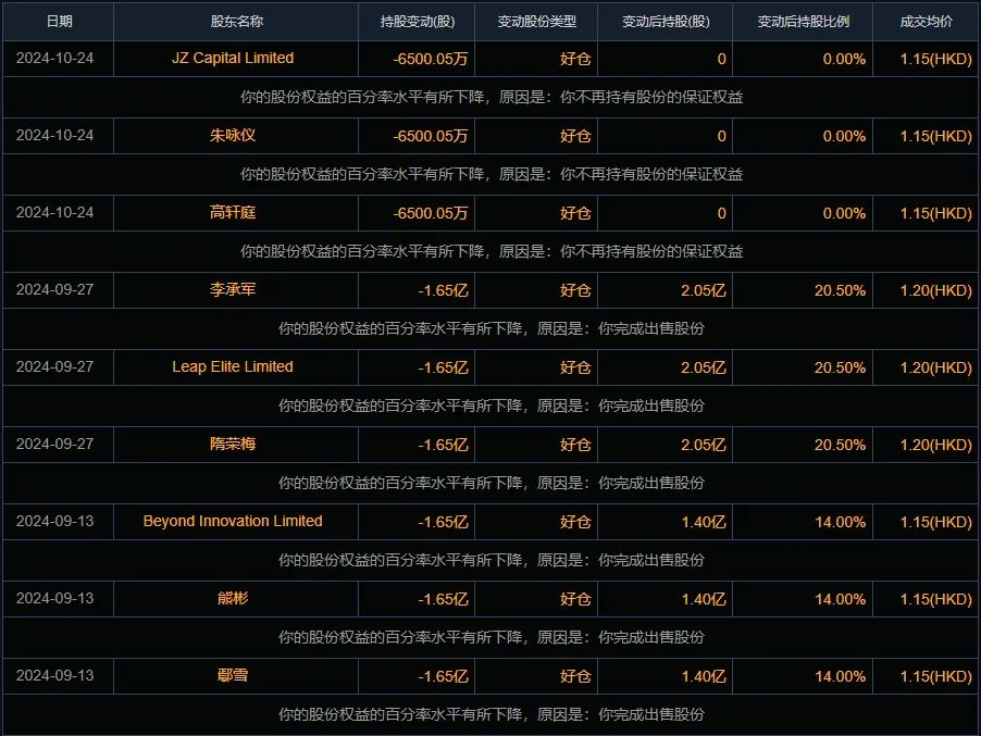 禾苗通信！被香港证监会点名，股价暴跌86%！