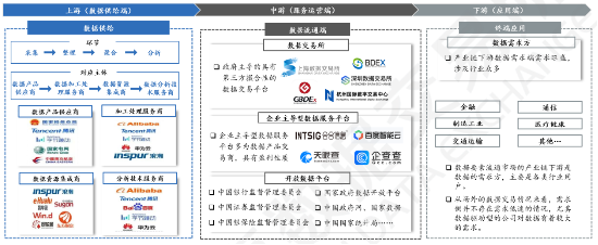 源达研究报告：加快发展新质生产力，数据要素商业生态逐步成熟