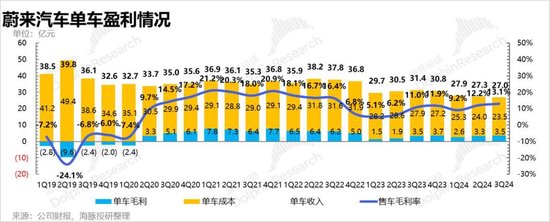 蔚来又要泄气，乐道撑不起“骨折”的NIO