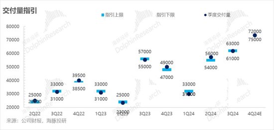 蔚来又要泄气，乐道撑不起“骨折”的NIO