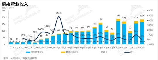 蔚来又要泄气，乐道撑不起“骨折”的NIO