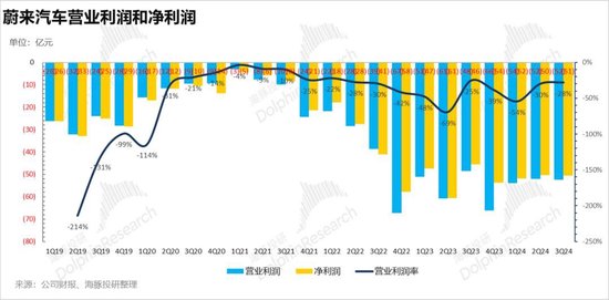 蔚来又要泄气，乐道撑不起“骨折”的NIO