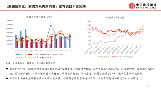 【月度策略】菜系：反倾销之后的追踪线索