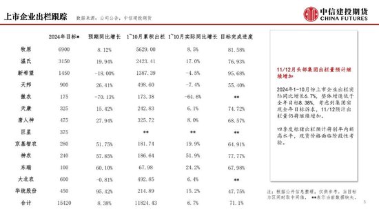 【月度策略】生猪：弱现实弱预期下，震荡格局预计延续