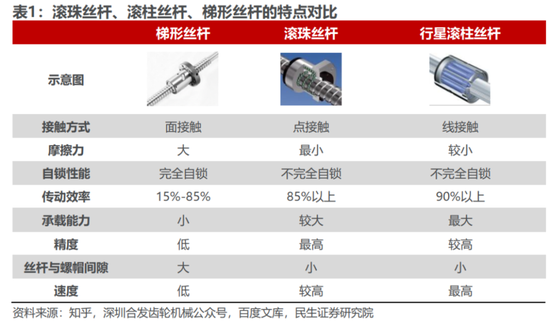 连续4个一字板！南京化纤腾笼换鸟：收购丝杠龙头，涉足“船新”市场