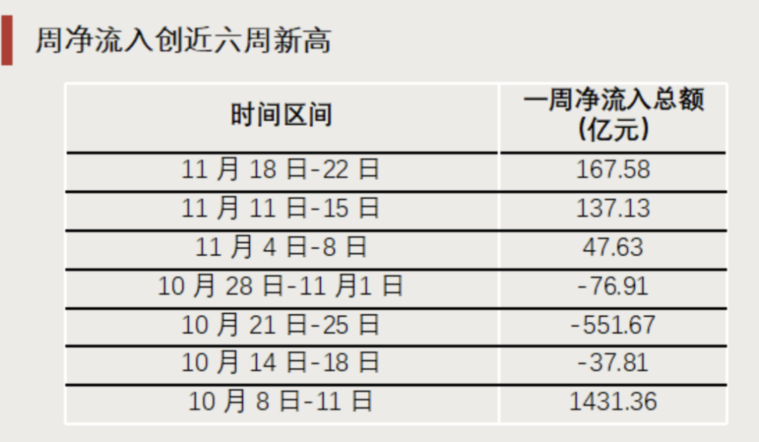 “抄底”资金，出手了！