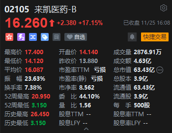 收评：港股恒指跌0.36% 科指跌0.23%苹果概念股持续强势