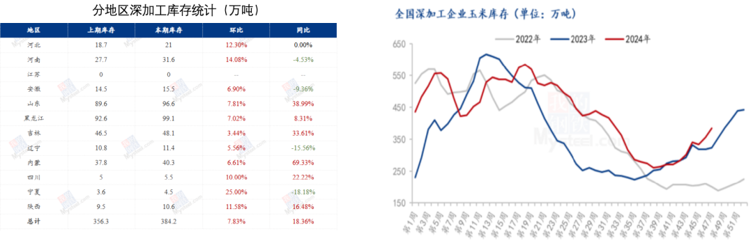 玉米：反复探底