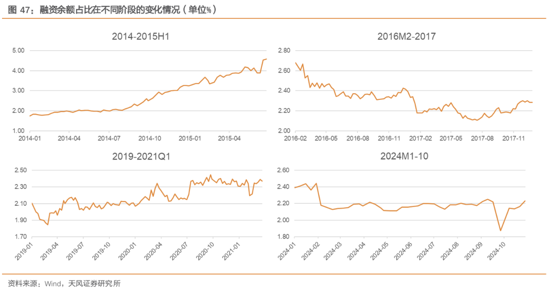 天风策略：A股赛点2.0第三阶段攻坚战