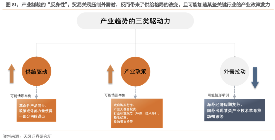 天风策略：A股赛点2.0第三阶段攻坚战