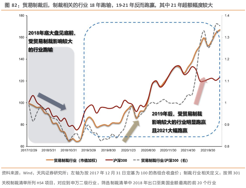 天风策略：A股赛点2.0第三阶段攻坚战