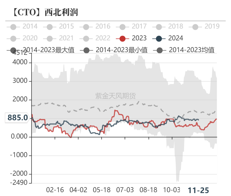 聚烯烃：检修逐渐重启