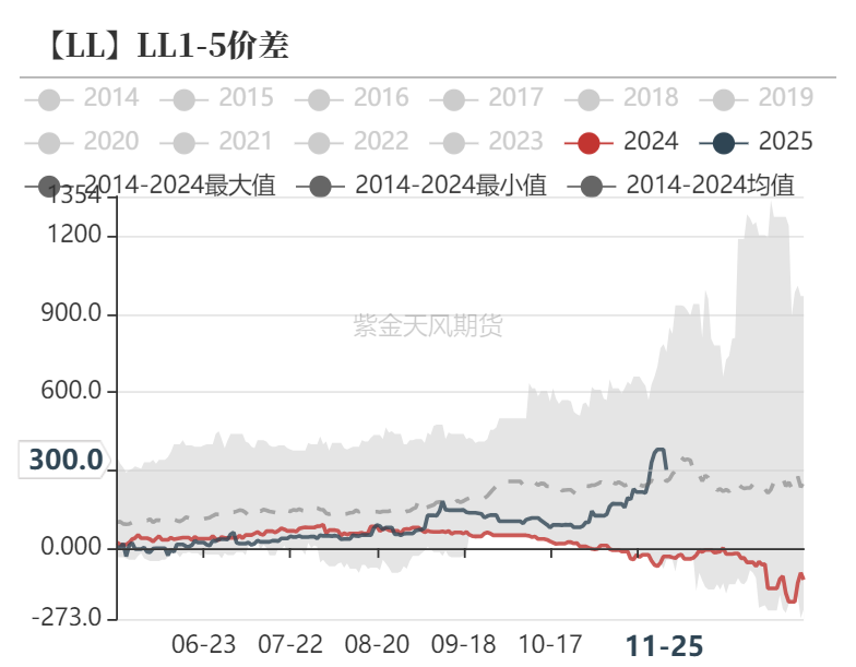 聚烯烃：检修逐渐重启