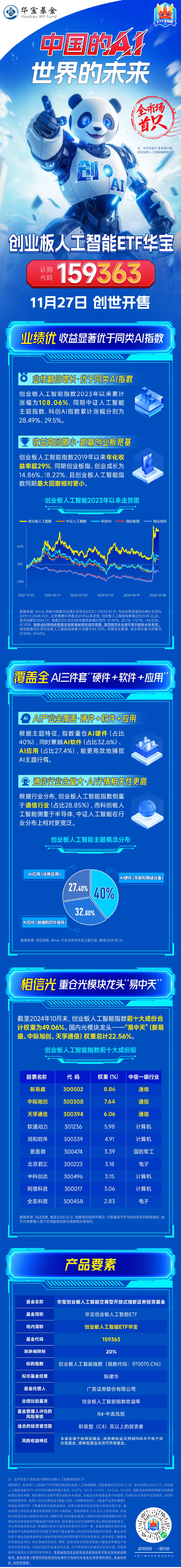 今天，全市场首只创业板人工智能ETF创世开售！指数业绩翻倍增长，收益显著优于同类AI指数！