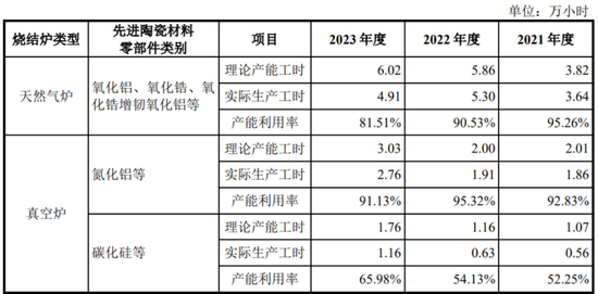 半导体陶瓷材料领军企业！珂玛科技：三季度营收同比大增95%，上市即宣布分红回报股东