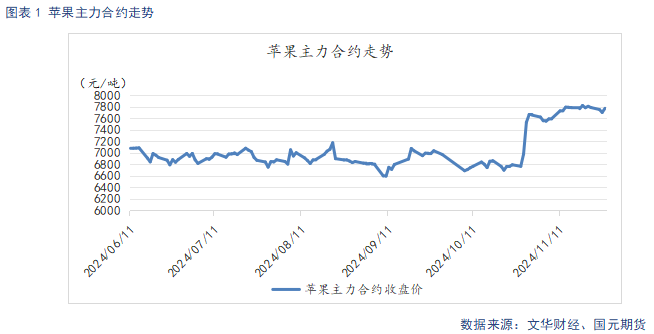 苹果入库量低于去年 关注节日备货表现