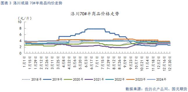 苹果入库量低于去年 关注节日备货表现