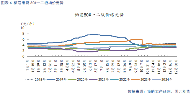 苹果入库量低于去年 关注节日备货表现