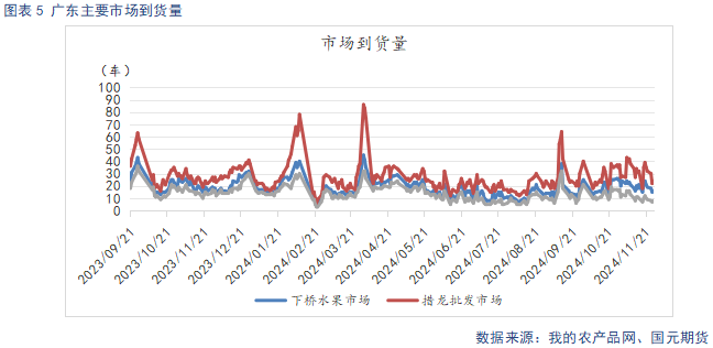 苹果入库量低于去年 关注节日备货表现