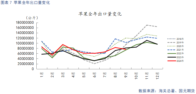 苹果入库量低于去年 关注节日备货表现