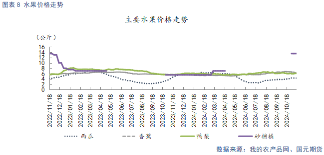 苹果入库量低于去年 关注节日备货表现