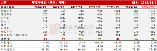 【白糖年报】底部确认后的更多可能