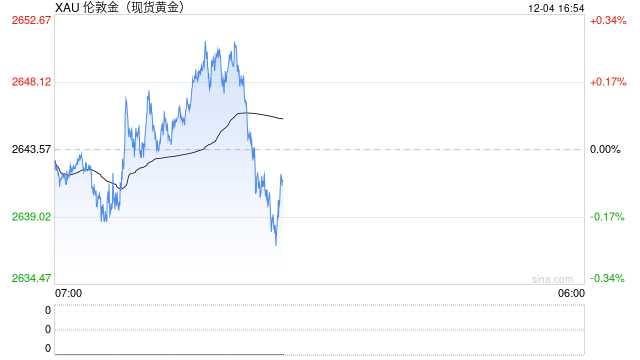 高盛：黄金涨势可能会持续到2025年