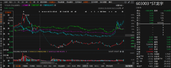 *ST龙宇因涉嫌虚假记载被行政监管又被立案