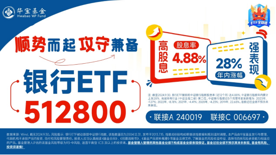 银行股集体走强，银行ETF（512800）盘中上探近2%，年末股东密集增持，真金白银显信心