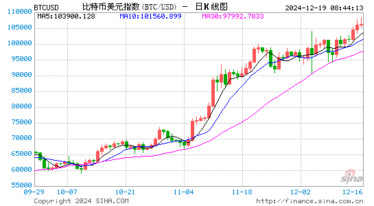 鲍威尔：美联储不被允许拥有比特币，不考虑将比特币纳入资产负债表