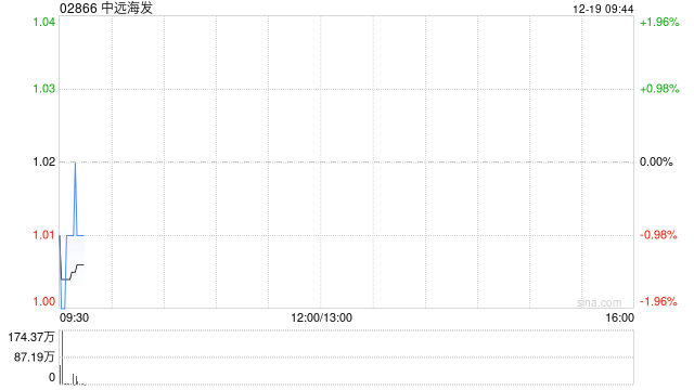 中远海发公布约2.17亿股限售股将于12月24日起上市流通